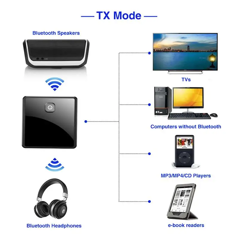 2 In 1 5.0 Bluetooth Saatja-Vastuvõtja Traadita Adapter Madal Latentsus 3,5 mm AUX-in Optiline Audio Adapter PC-Tv-Auto Kõlarite