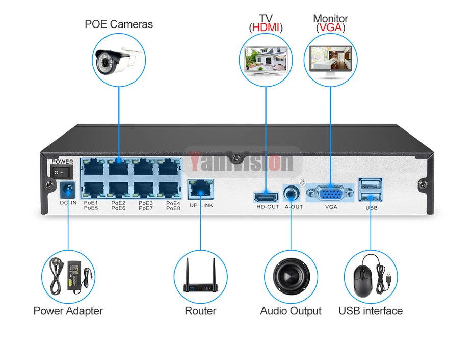 8CH 4MP 4CH 5MP 1080P H. 265 NVR Full HD 8 Kanali Turvalisus CCTV NVR ONVIF P2P Pilv Võrgu videosalvesti IP-Kaamera Süsteemi