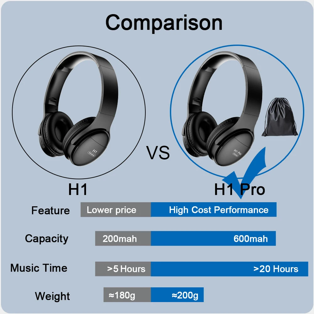 H1 Pro Bluetooth Kõrvaklapid Juhtmevabad Kõrvaklapid Üle-kõrva Müra HiFi Stereo Gaming Headset koos Mic Toetada TF Kaarti Dropshipping